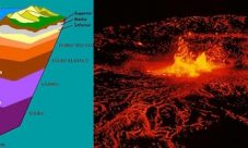 ¿En qué capa de la Tierra se encuentra el magma?